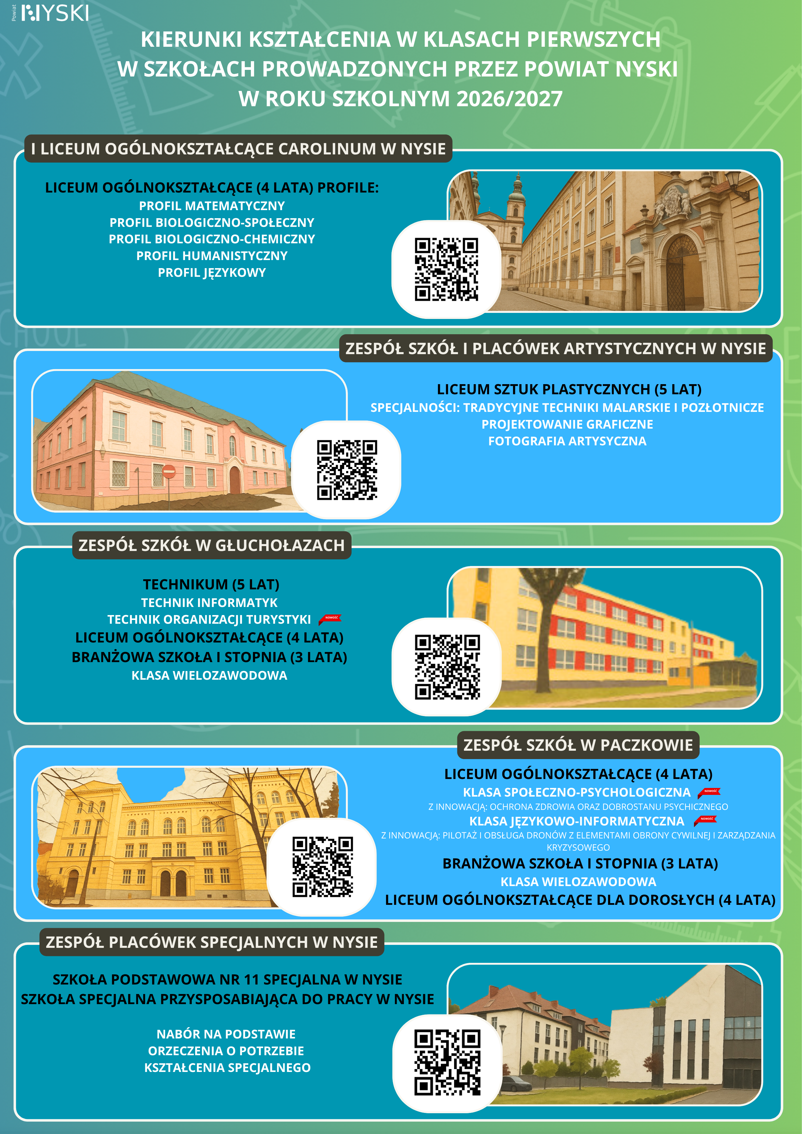 Oferta edukacyjna szkół prowadzonych przez Powiat Nyski