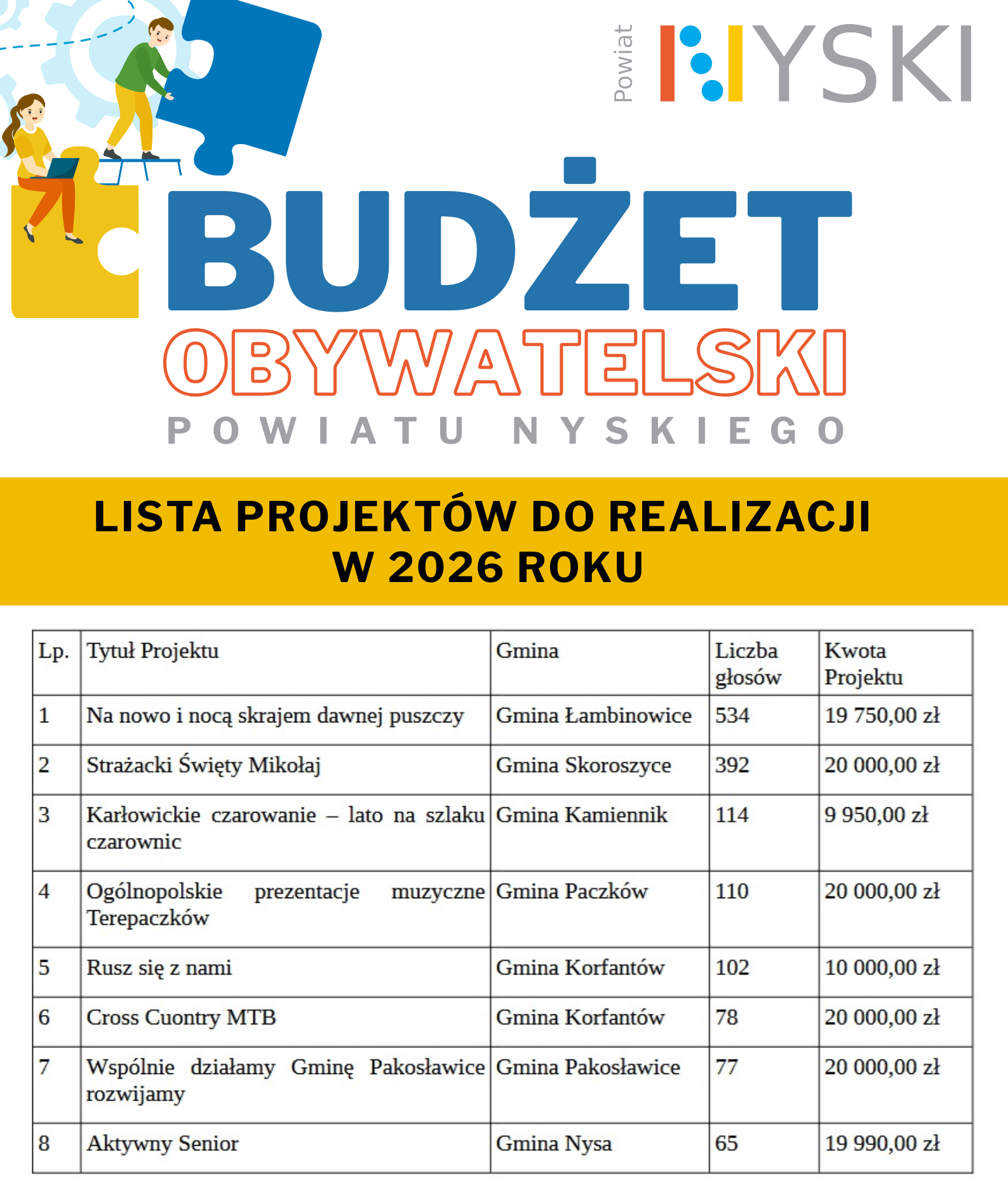 Plakat przedstawia listę projektów do realizacji
