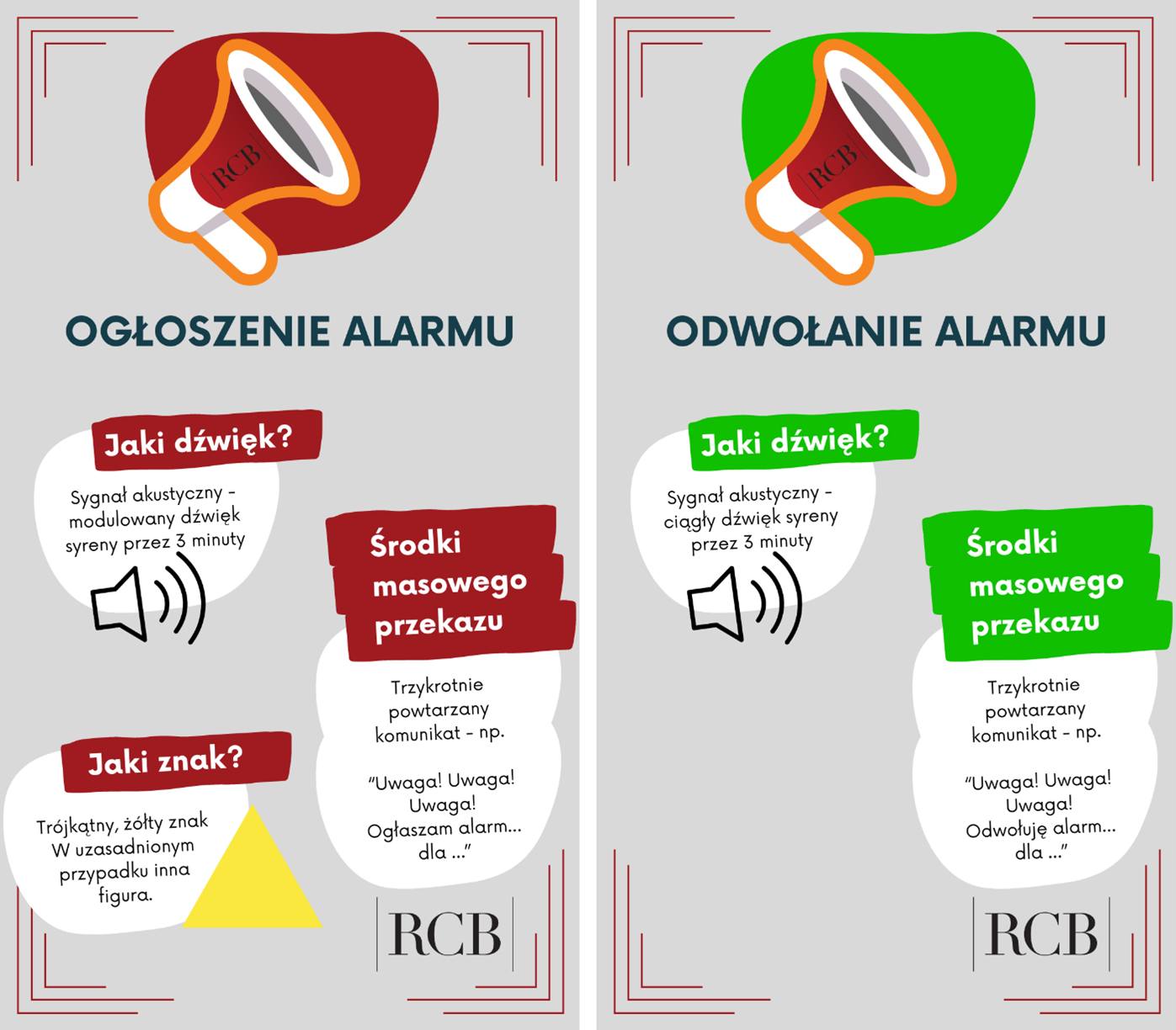 Infografika RCB Infografika dotycząca ogłoszenia i odwołania alarmu.